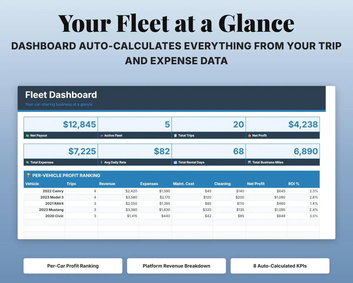 Car Sharing Host Spreadsheet preview 2