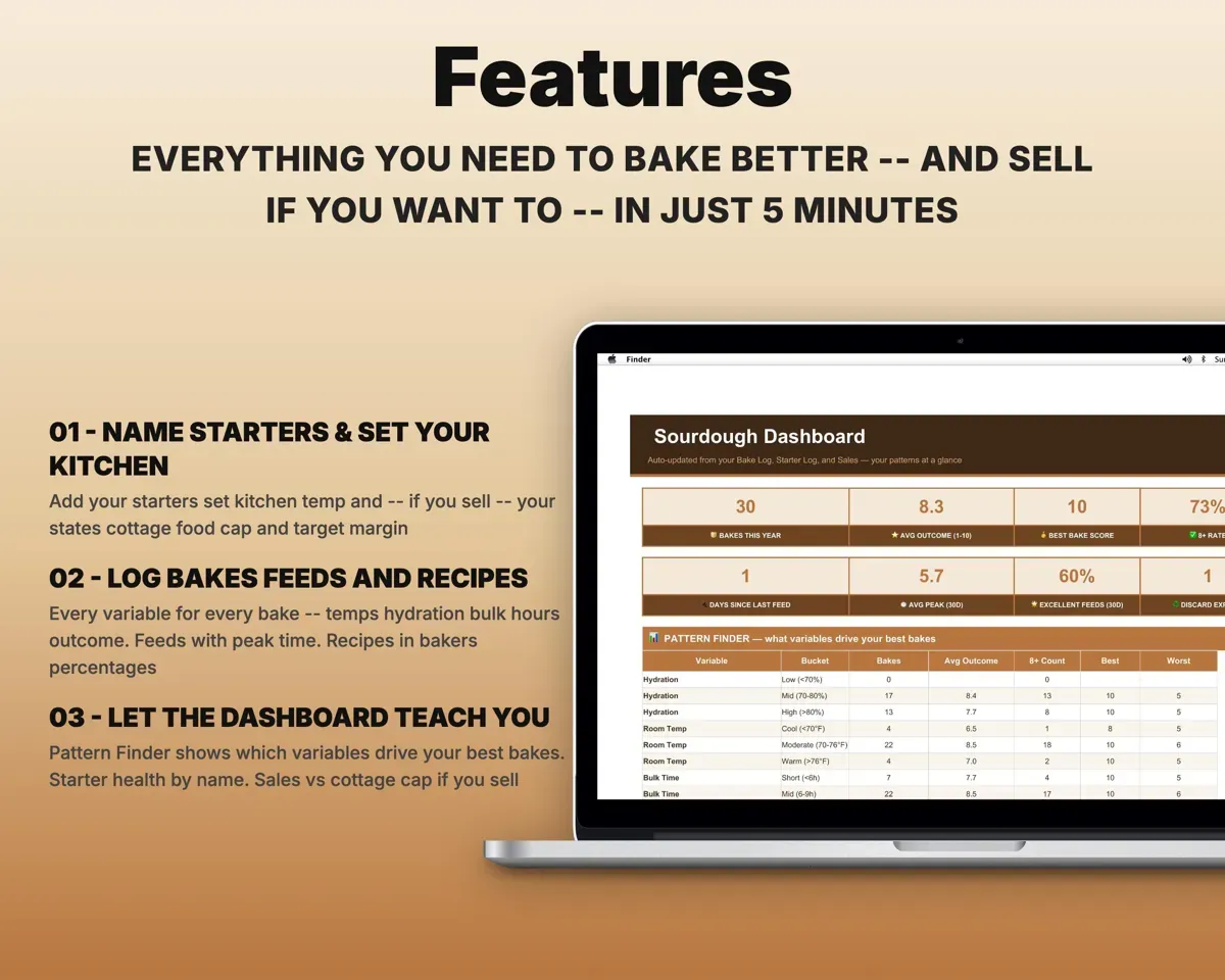 Sourdough Bake Log & Starter Tracker Spreadsheet preview 2