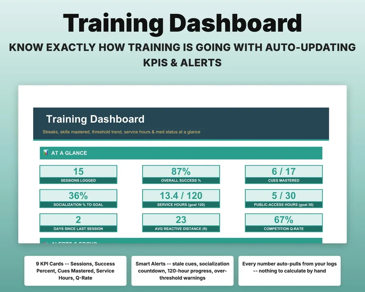 Dog Training Log & Behavior Tracker preview 3