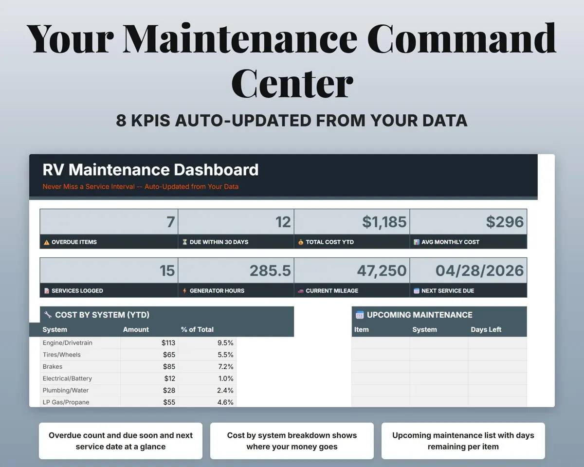 RV Maintenance Tracker Spreadsheet preview 3