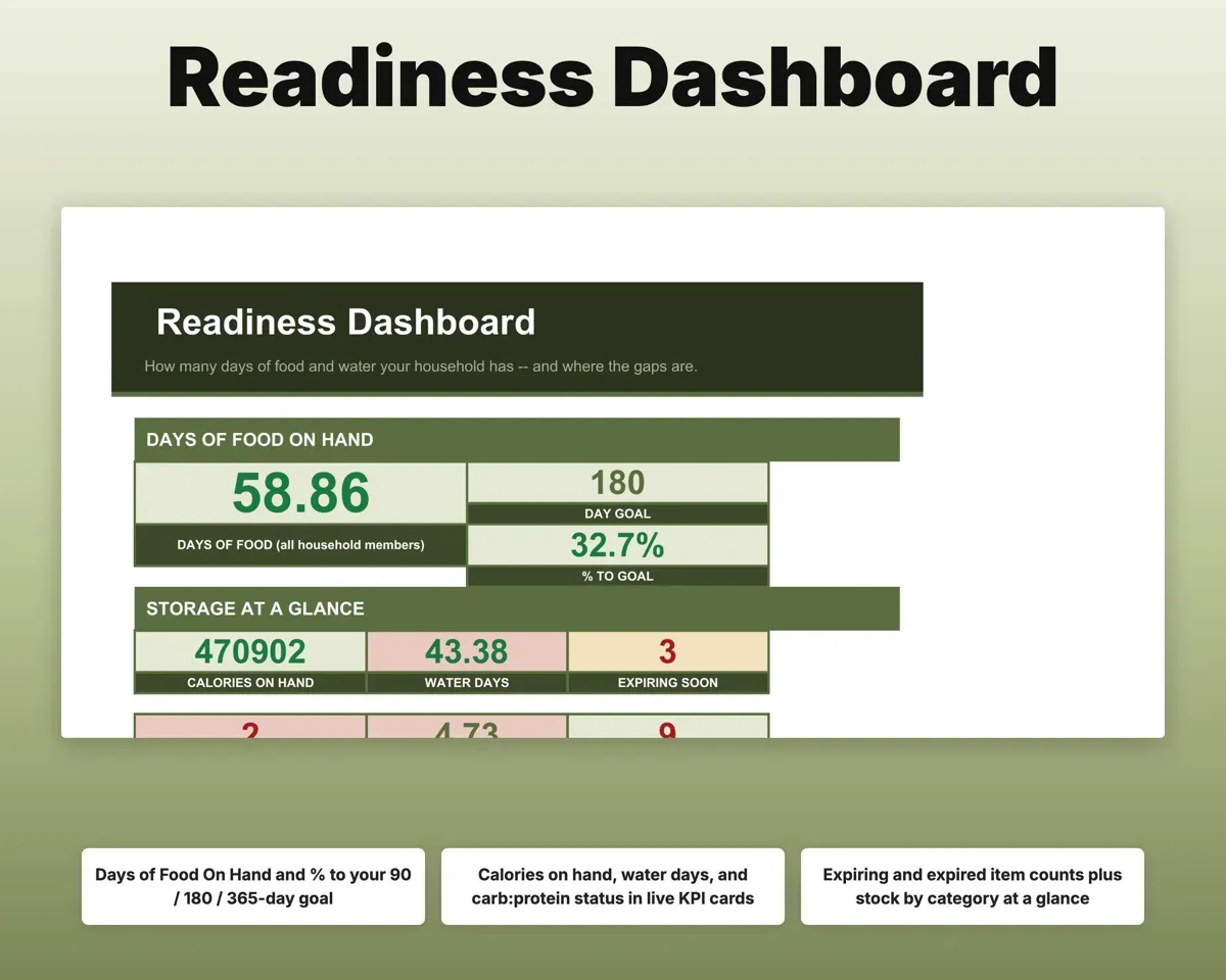 Prepper Food Storage Tracker preview 3