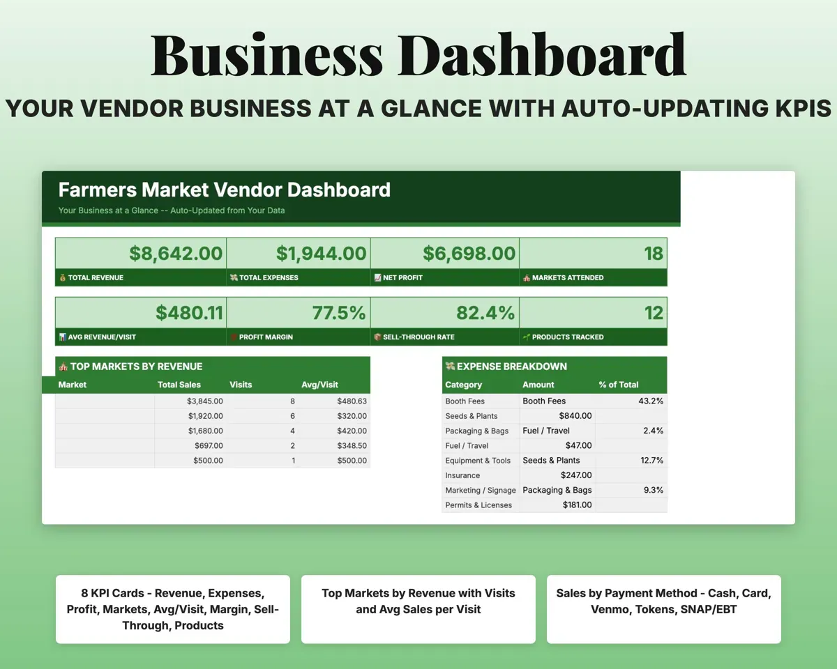 Farmers Market Vendor Tracker preview 3