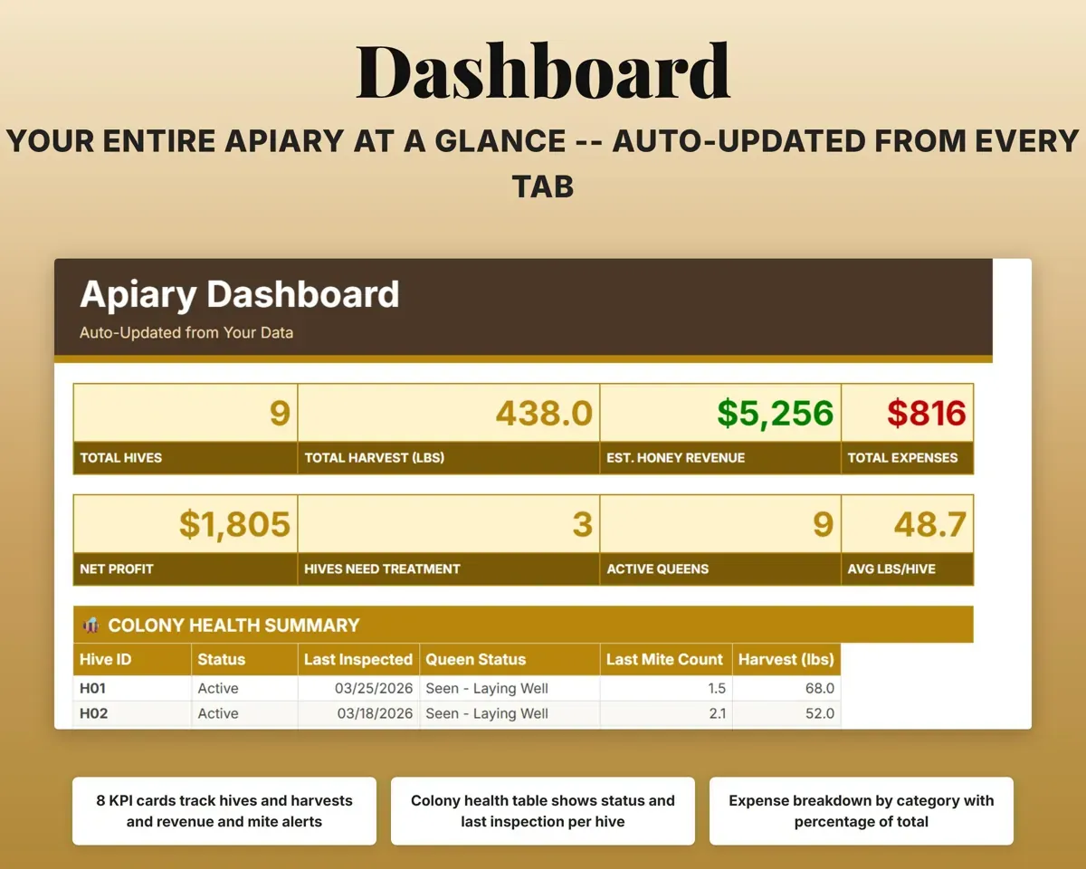 Beekeeping Business Tracker Spreadsheet preview 3