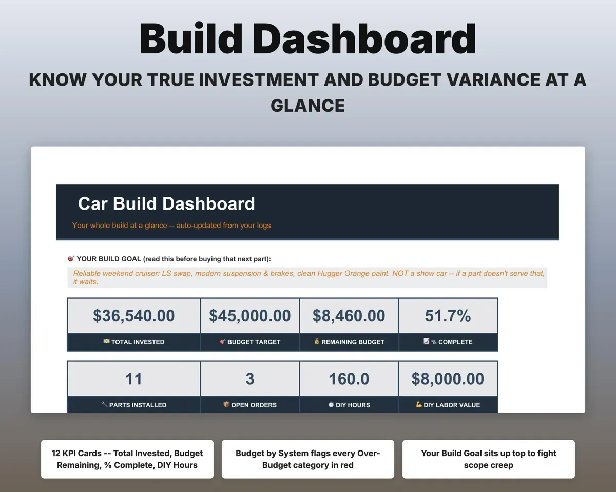 Car Build Tracker Spreadsheet preview 3