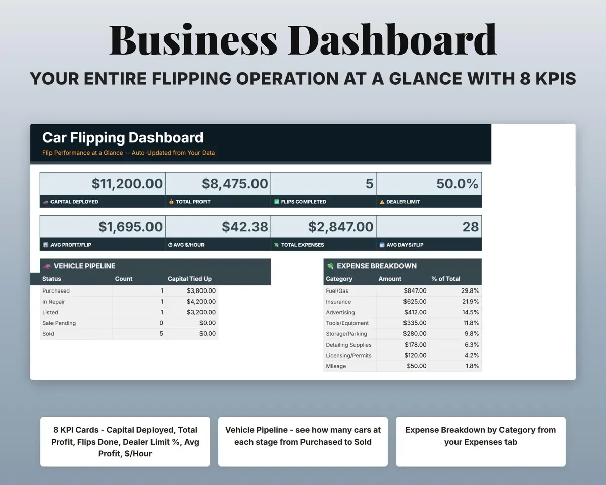Car Flipping Profit Tracker Spreadsheet preview 3