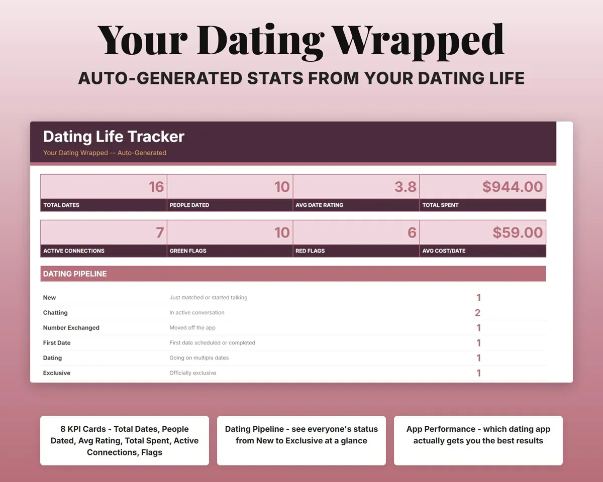 Dating Tracker Spreadsheet preview 3