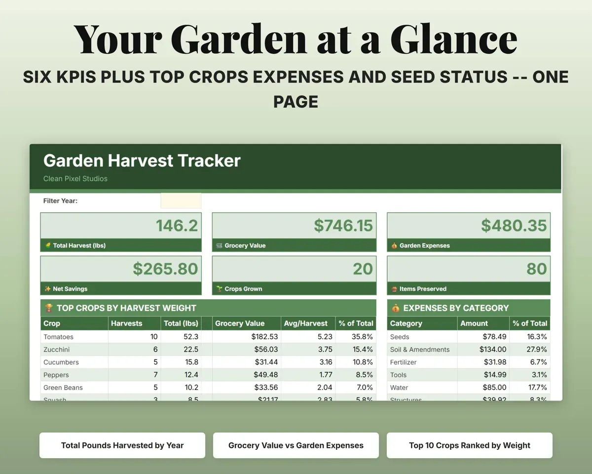 Garden Harvest Tracker Spreadsheet preview 3