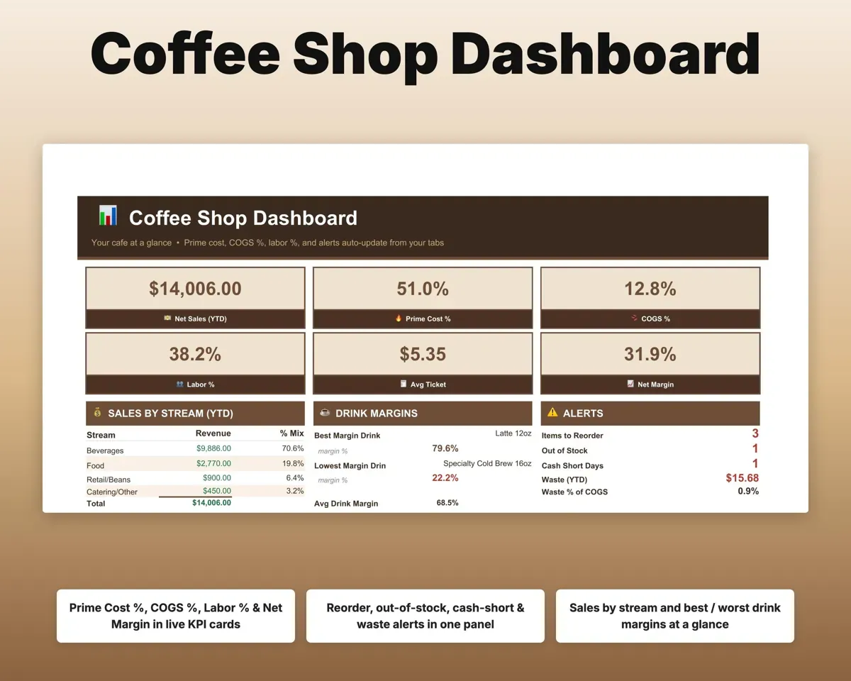 Coffee Shop Tracker preview 3