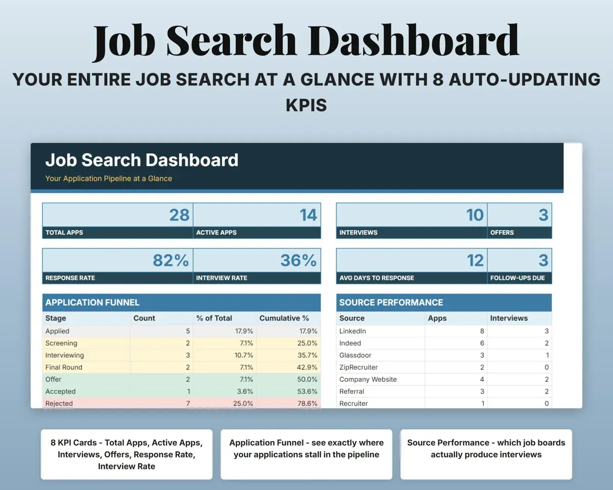 Job Application Tracker Spreadsheet preview 3