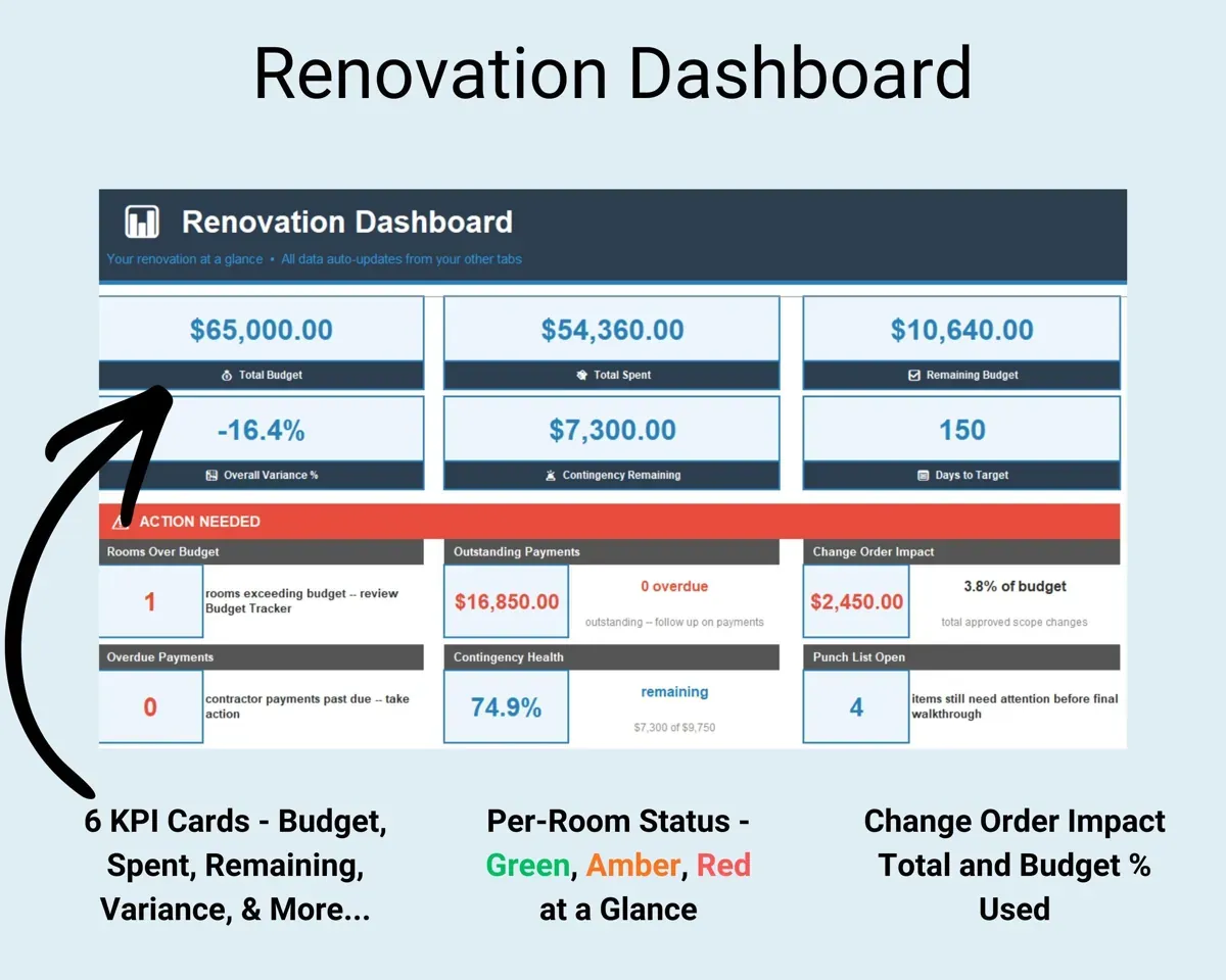 Home Renovation Planner Spreadsheet preview 3
