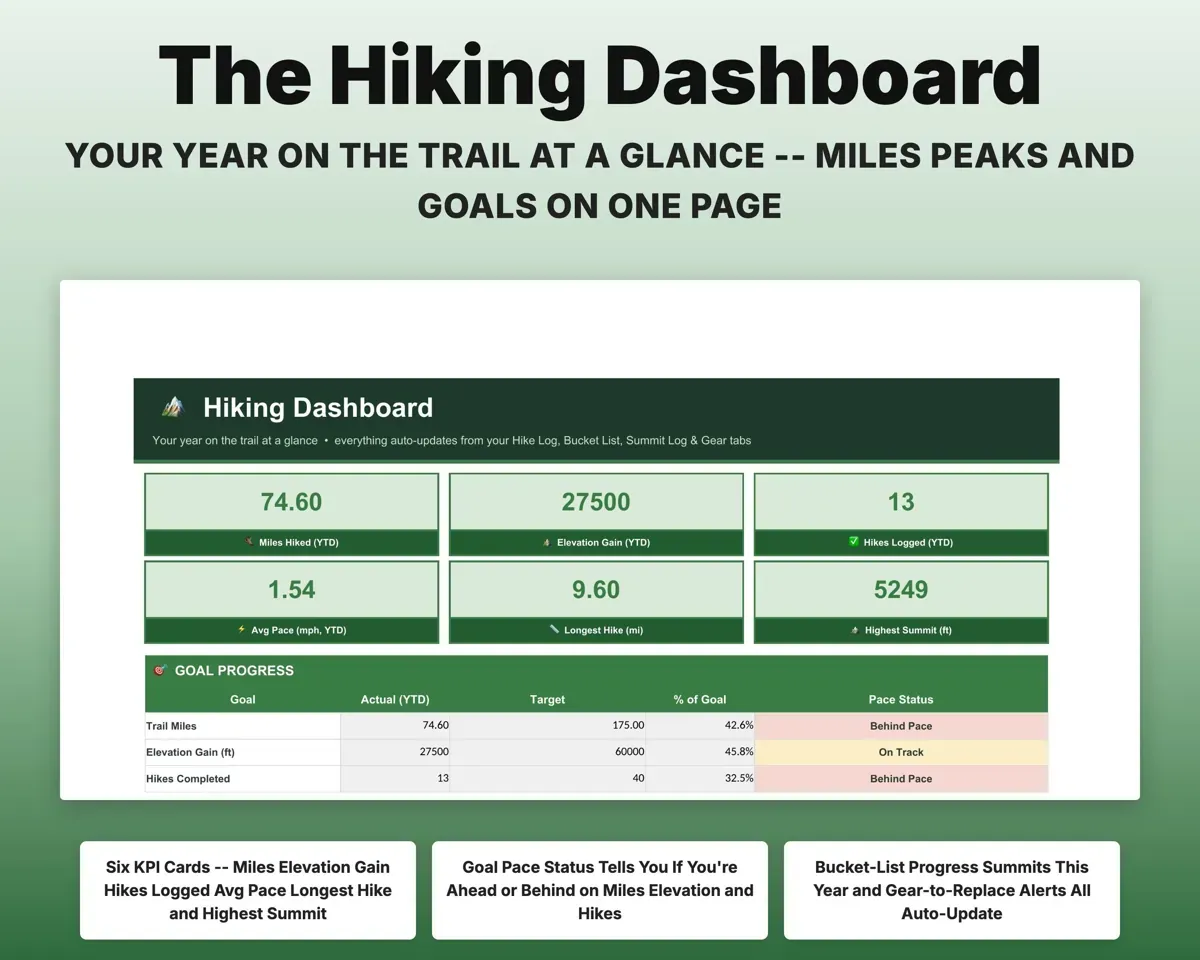 Hiking Log Spreadsheet preview 3