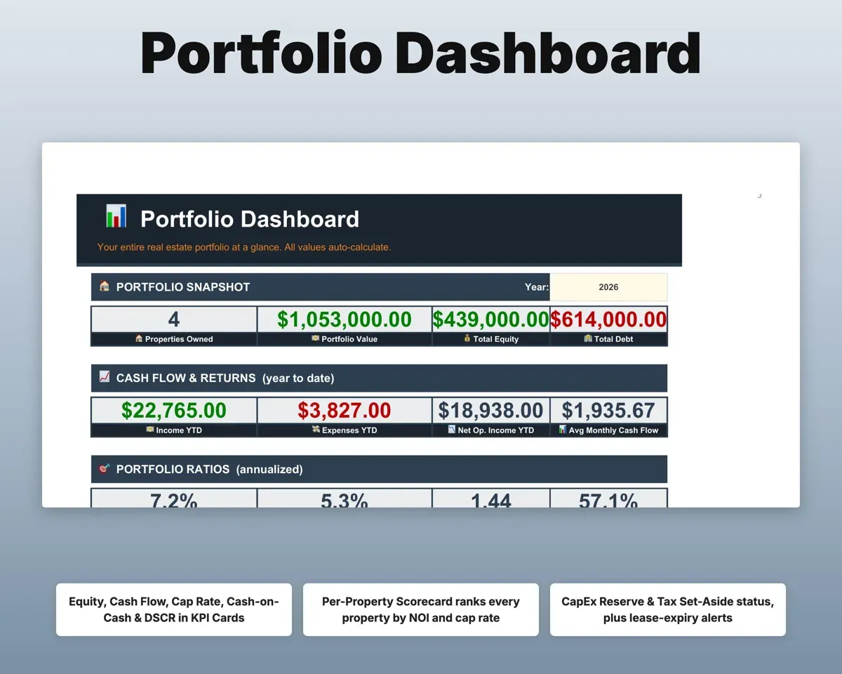 Real Estate Investment Tracker Spreadsheet preview 3