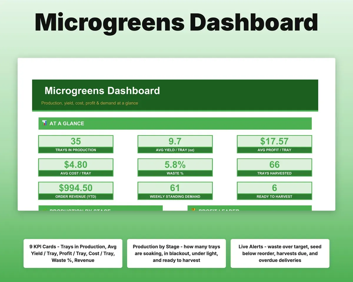 Microgreens Business Tracker Spreadsheet preview 3