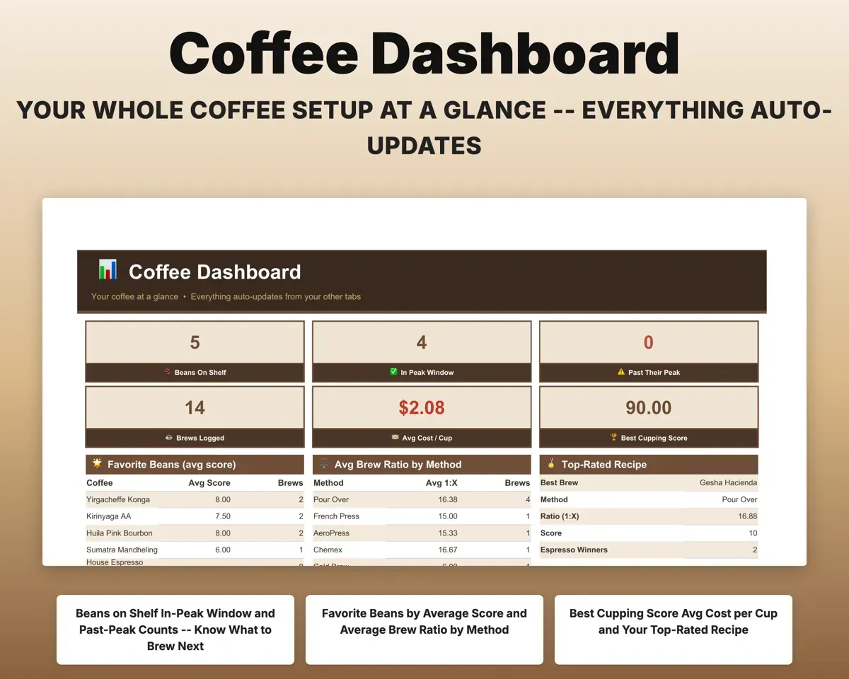 Coffee Brewing & Tasting Journal Spreadsheet preview 3