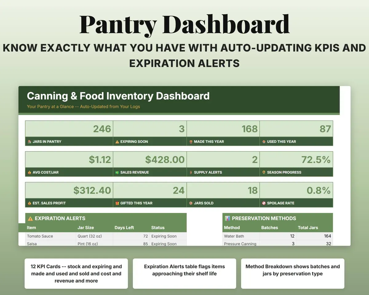 Canning & Food Preservation Tracker Spreadsheet preview 3
