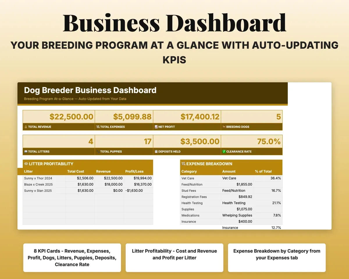 Dog Breeder Spreadsheet preview 3