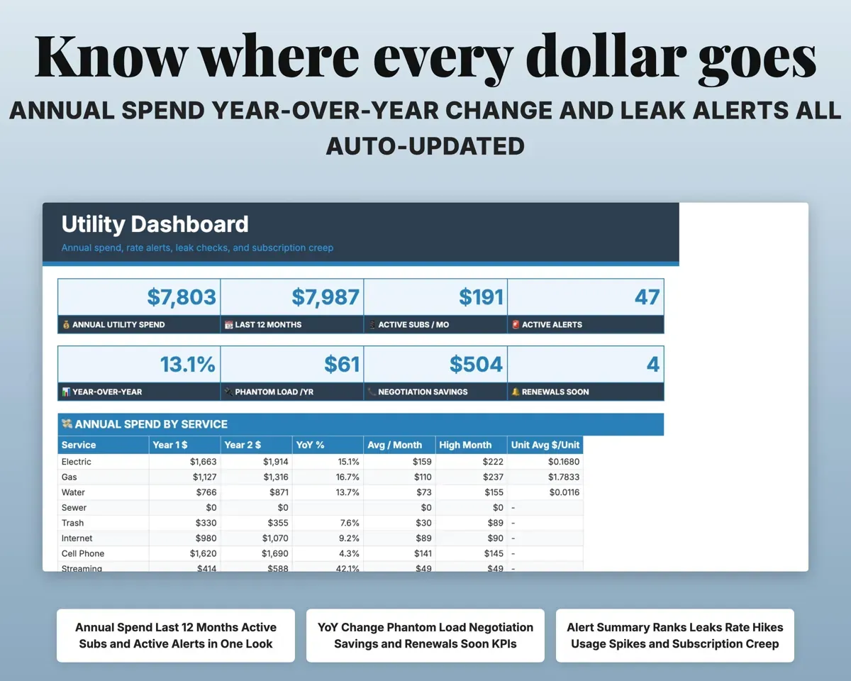 Utility Bill Tracker Spreadsheet preview 3