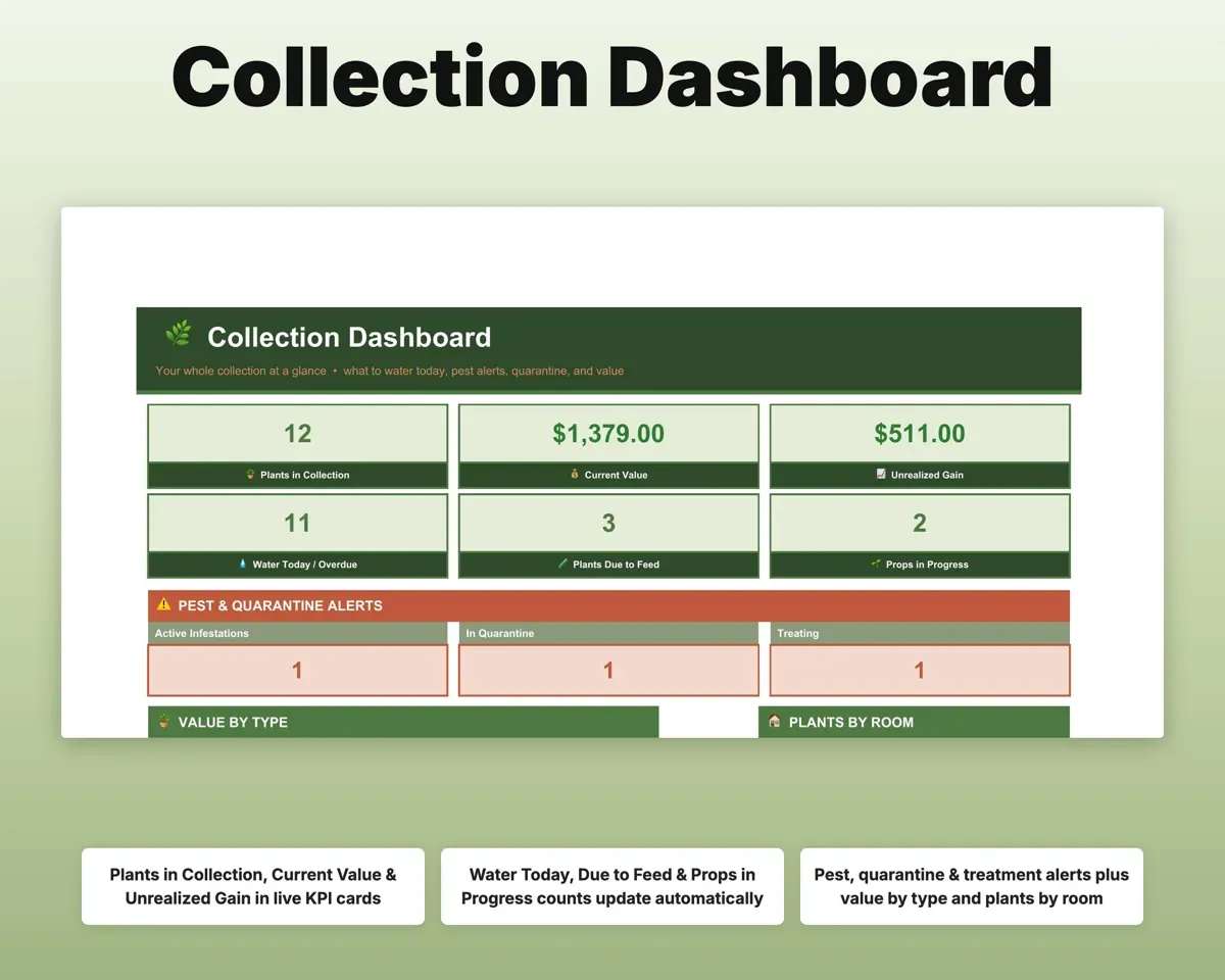 Houseplant Tracker Spreadsheet preview 3