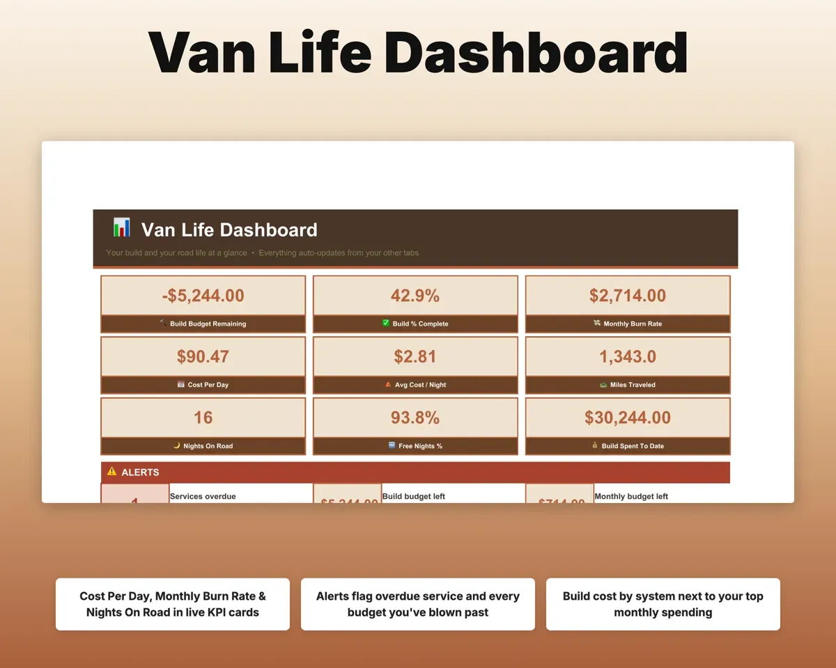Van Life Planner Spreadsheet preview 3