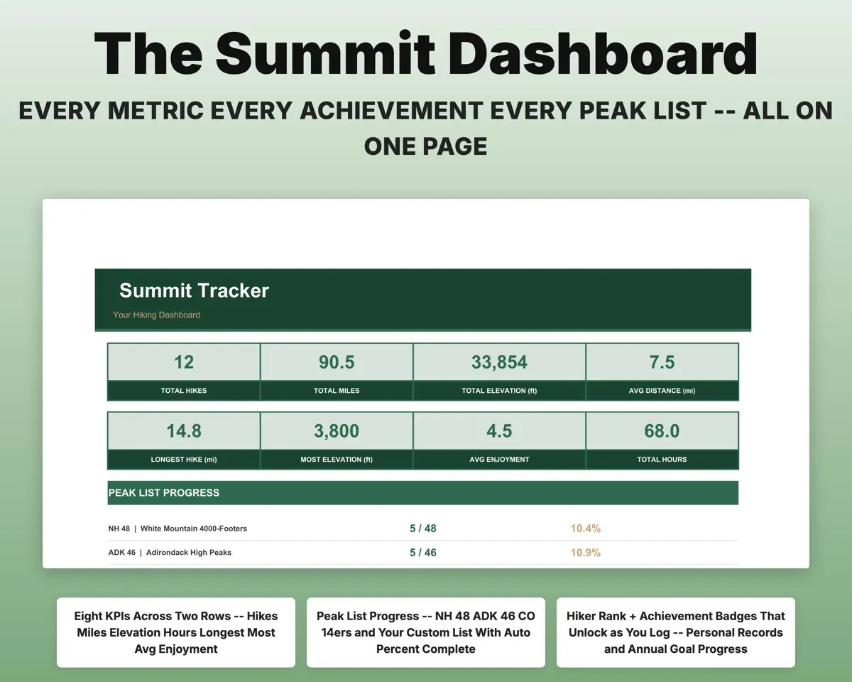 Hiking Log & Peak Bagging Tracker Spreadsheet preview 3
