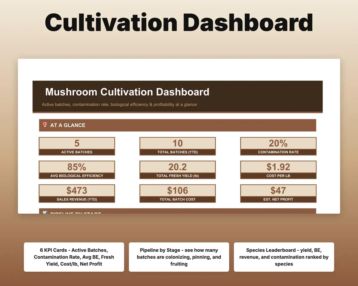 Mushroom Grow Log Spreadsheet preview 3