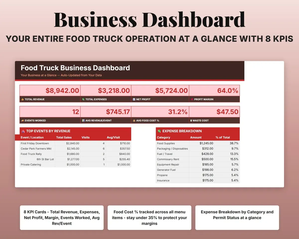Food Truck Business Tracker Spreadsheet preview 4