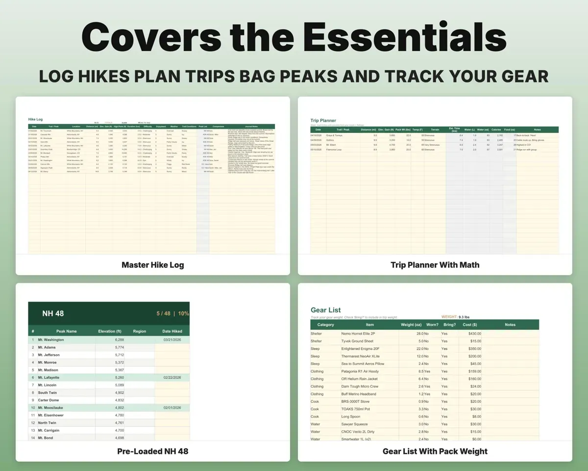 Hiking Log & Peak Bagging Tracker Spreadsheet preview 4
