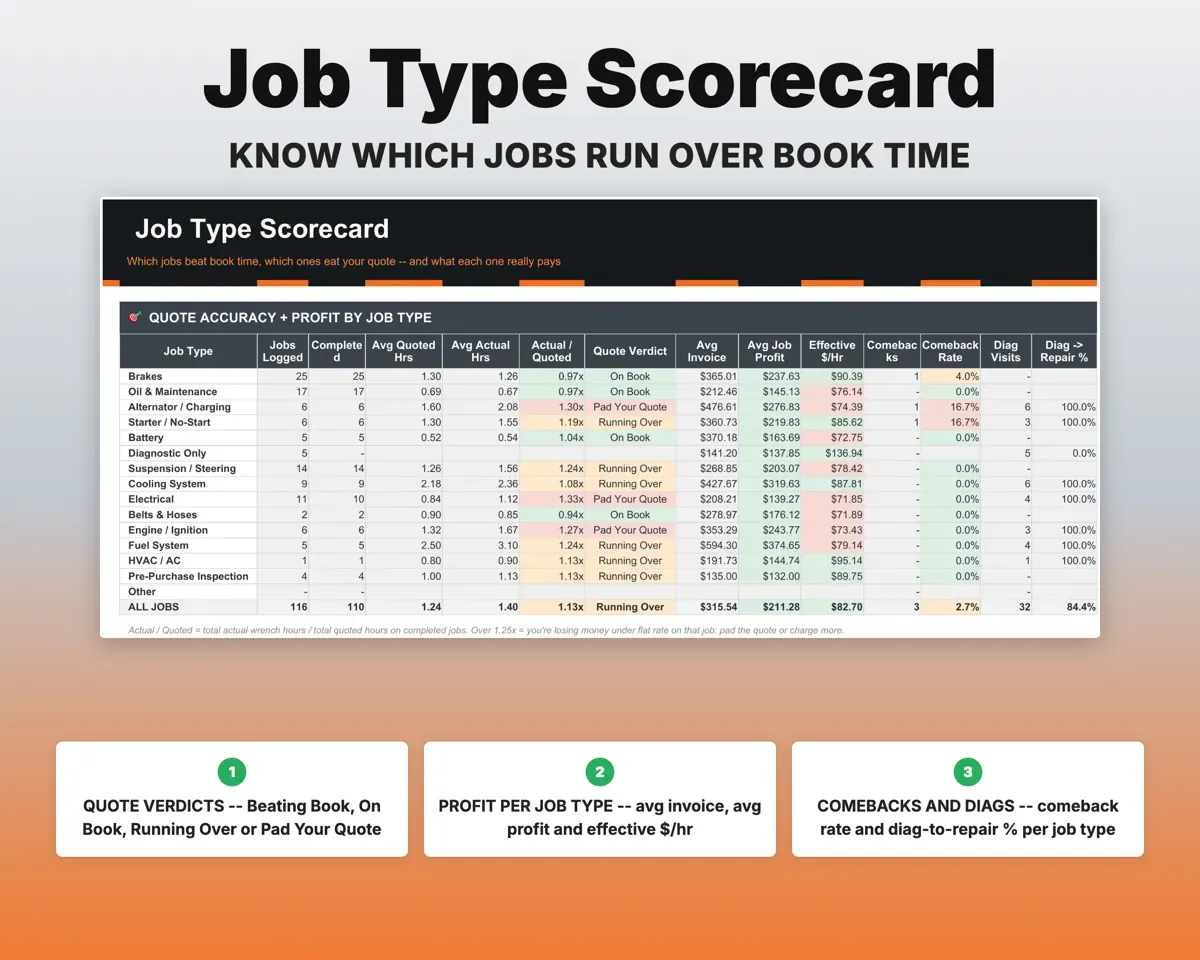 Mobile Mechanic Business Tracker preview 5