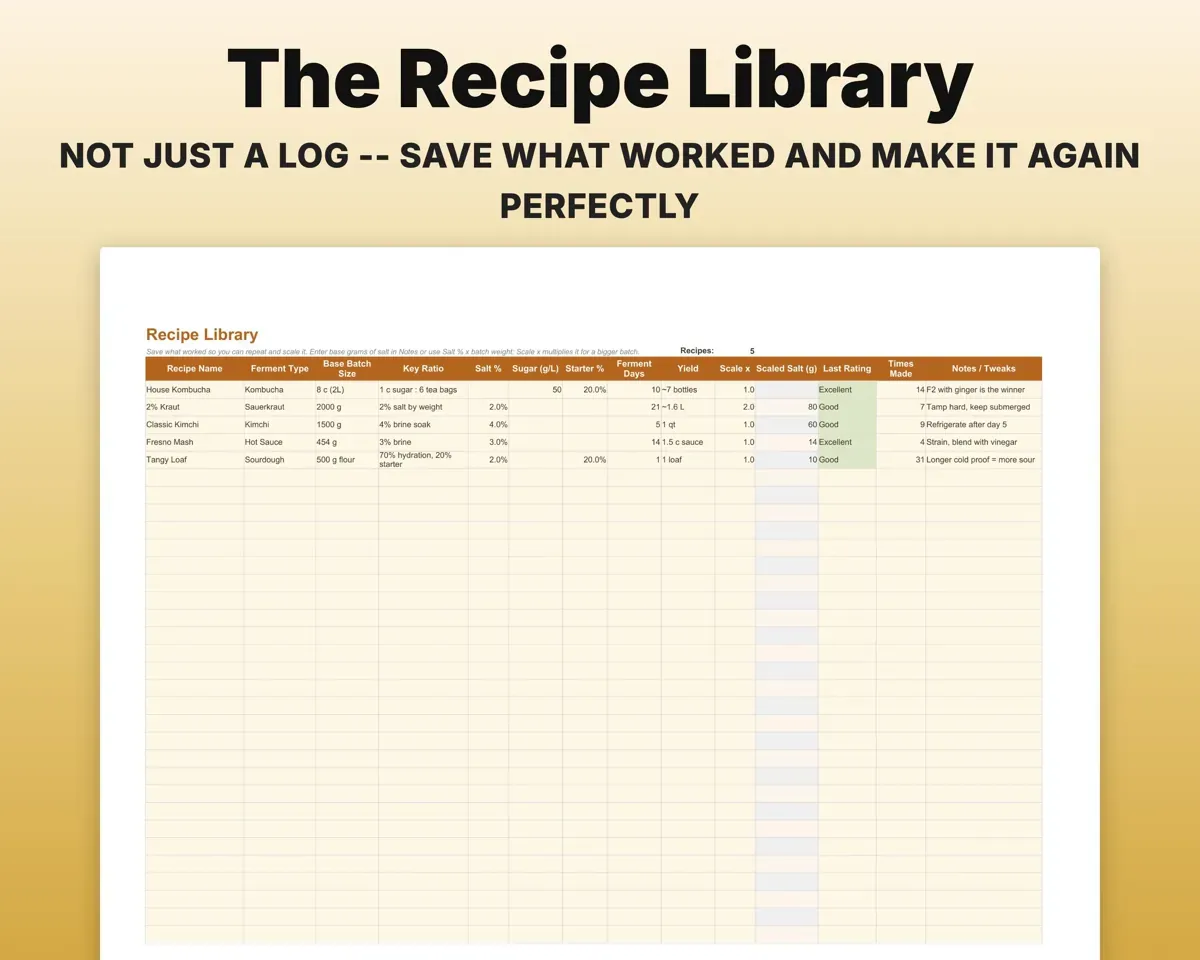 Fermentation Tracker Spreadsheet preview 5