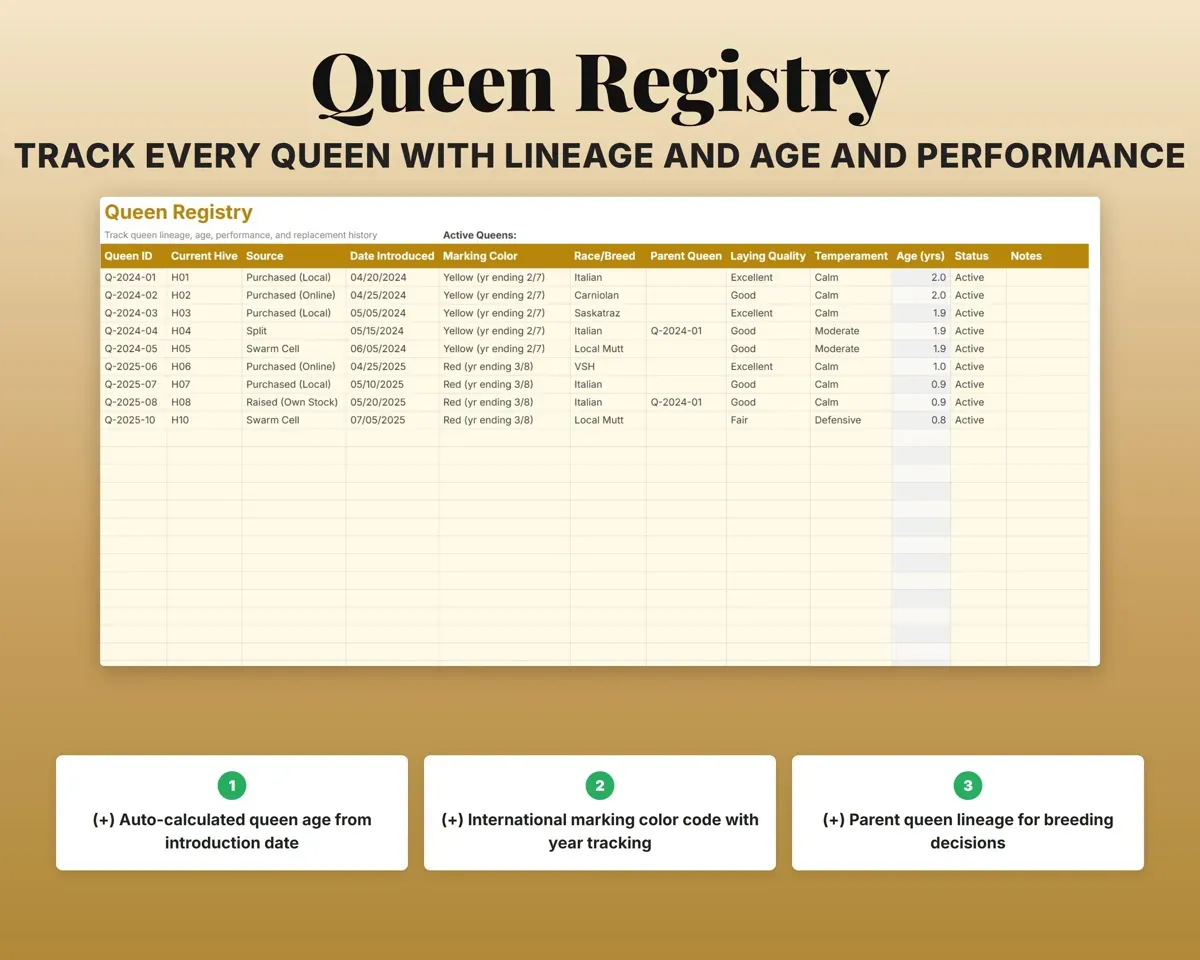 Beekeeping Business Tracker Spreadsheet preview 5