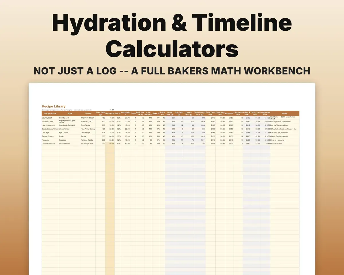 Sourdough Bake Log & Starter Tracker Spreadsheet preview 5