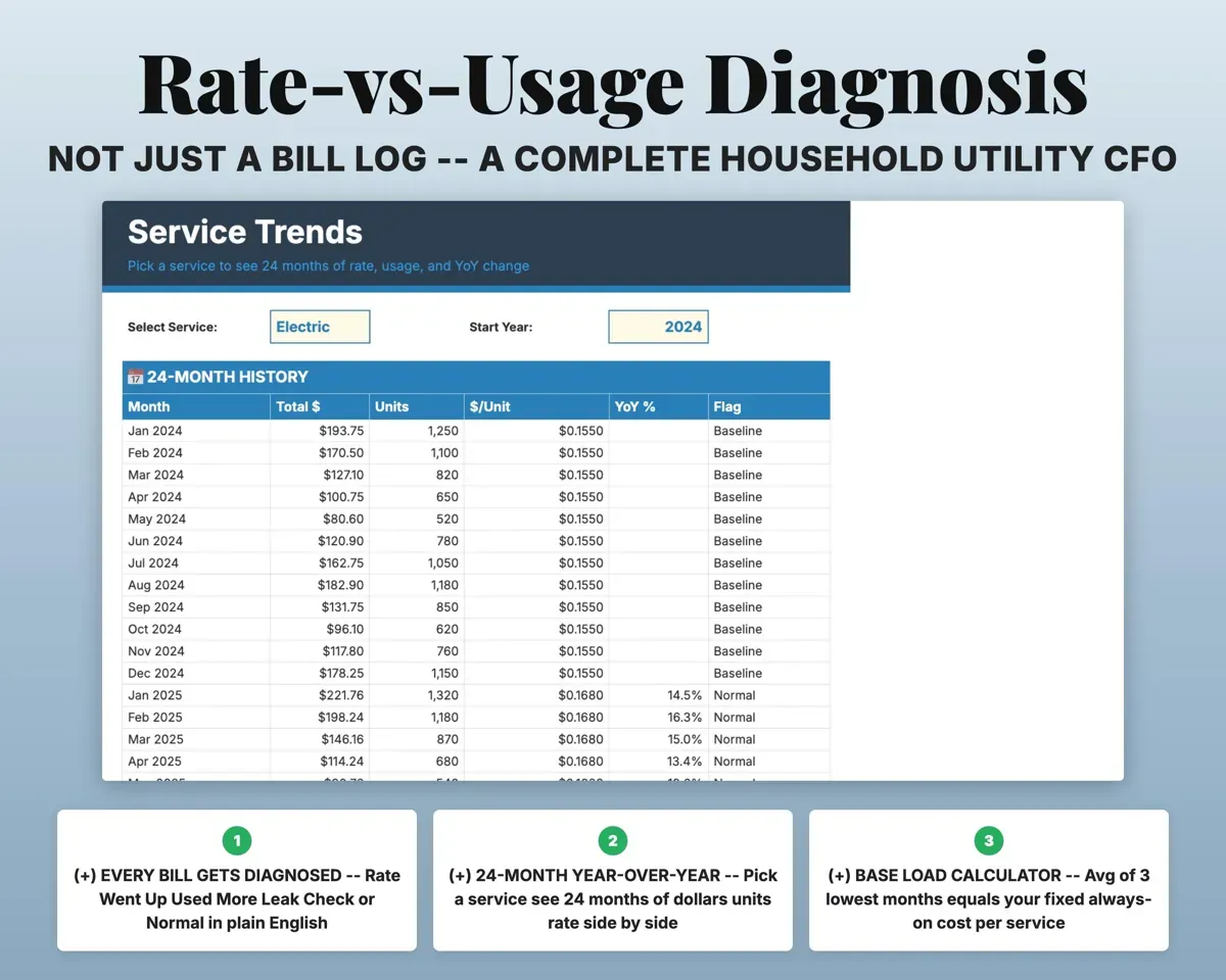 Utility Bill Tracker Spreadsheet preview 5