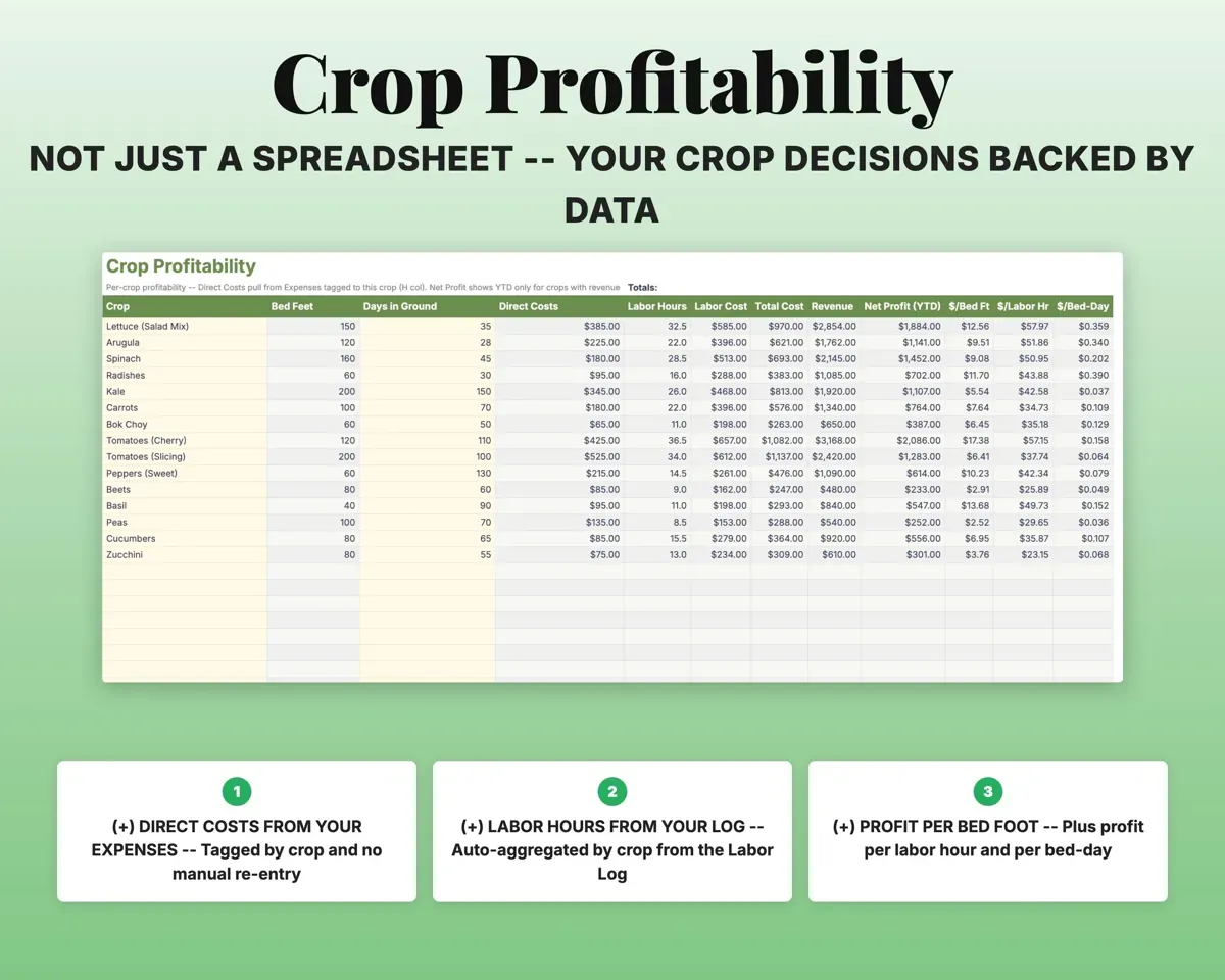 Market Garden Crop Planner preview 5