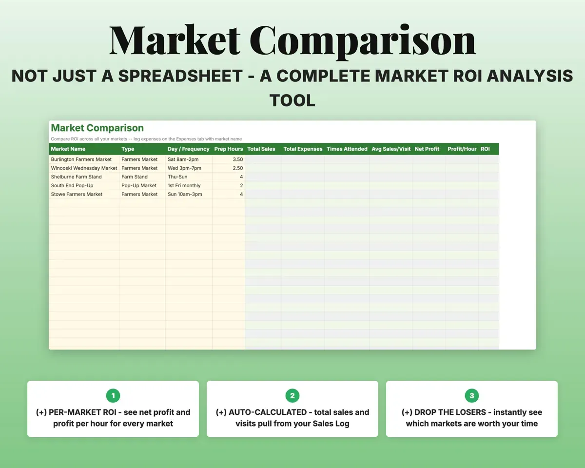 Farmers Market Vendor Tracker preview 5