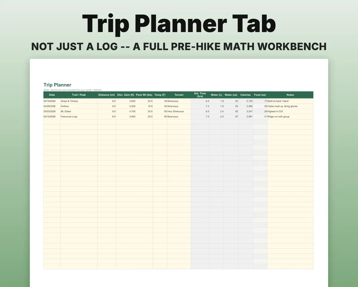 Hiking Log & Peak Bagging Tracker Spreadsheet preview 5