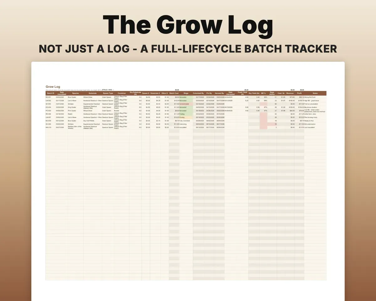 Mushroom Grow Log Spreadsheet preview 5
