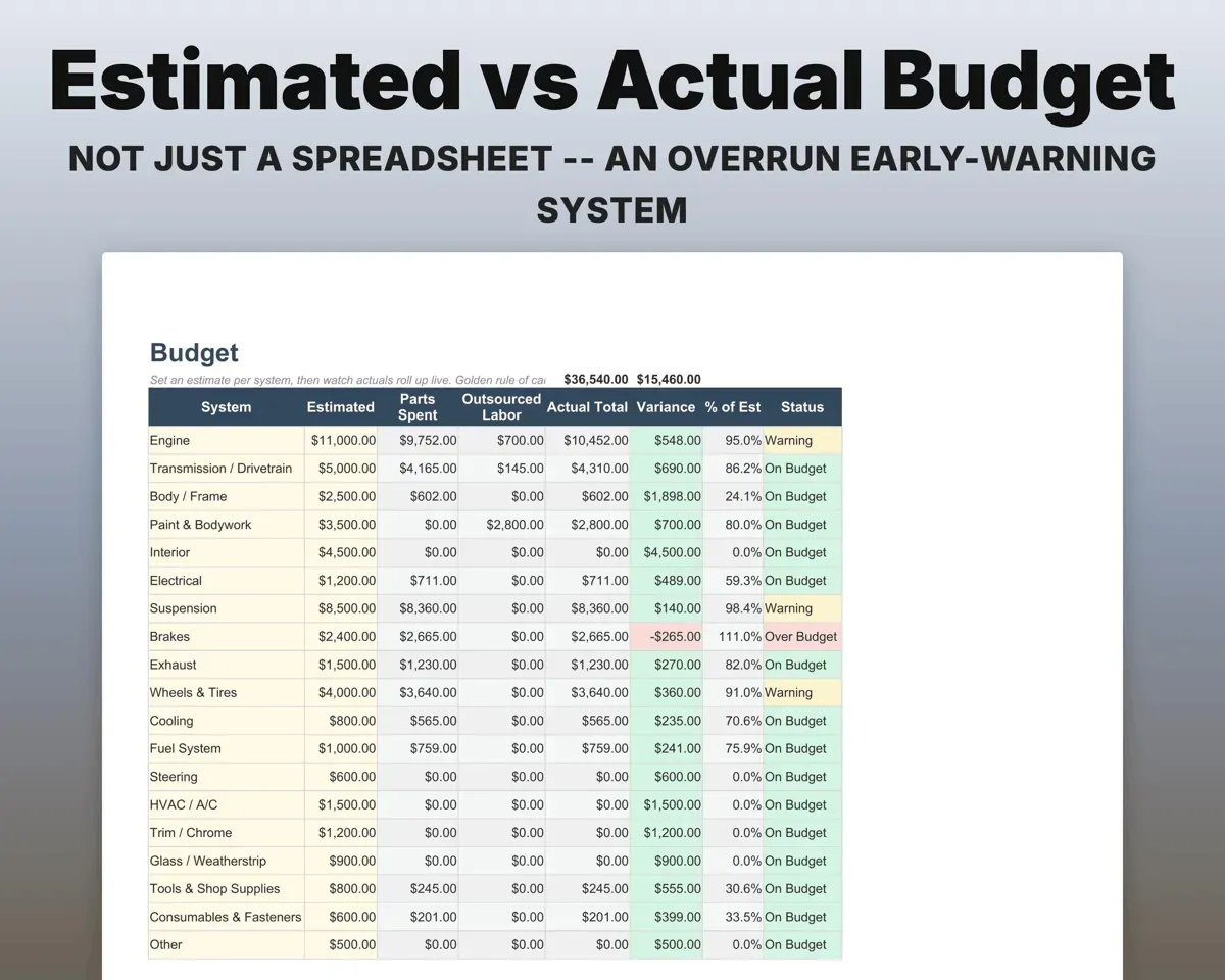 Car Build Tracker Spreadsheet preview 5