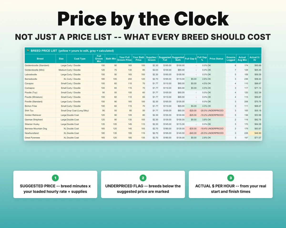 Dog Grooming Business Tracker preview 5