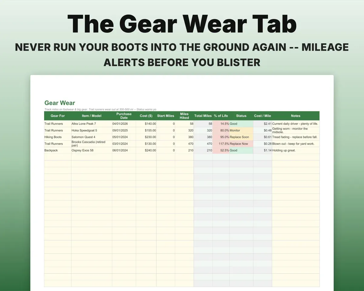 Hiking Log Spreadsheet preview 5