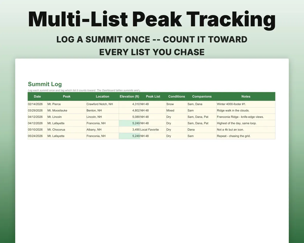 Hiking Log Spreadsheet preview 6