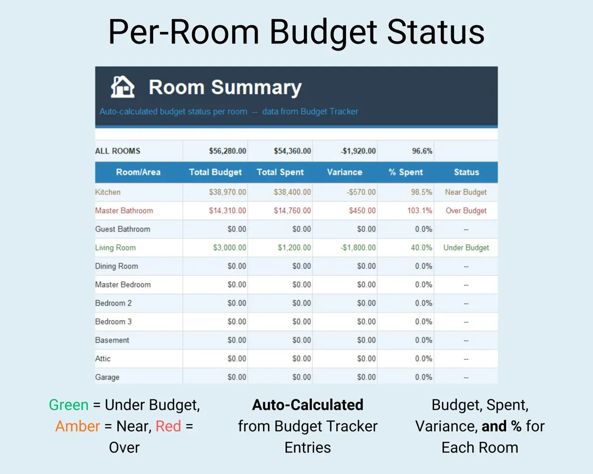 Home Renovation Planner Spreadsheet preview 6