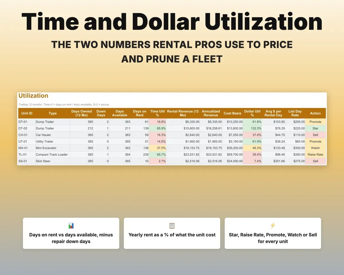 Equipment Rental Business Tracker preview 6