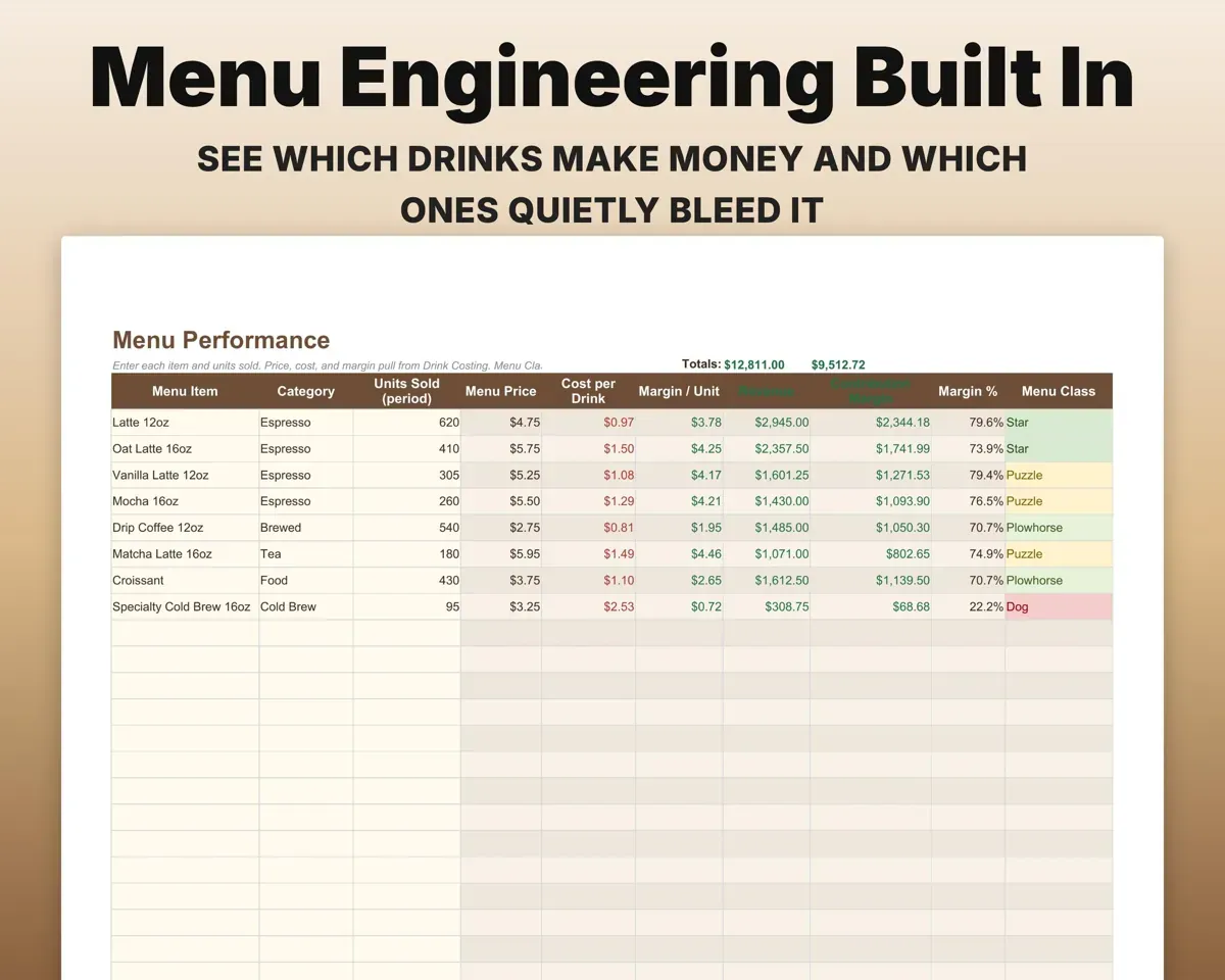 Coffee Shop Tracker preview 6
