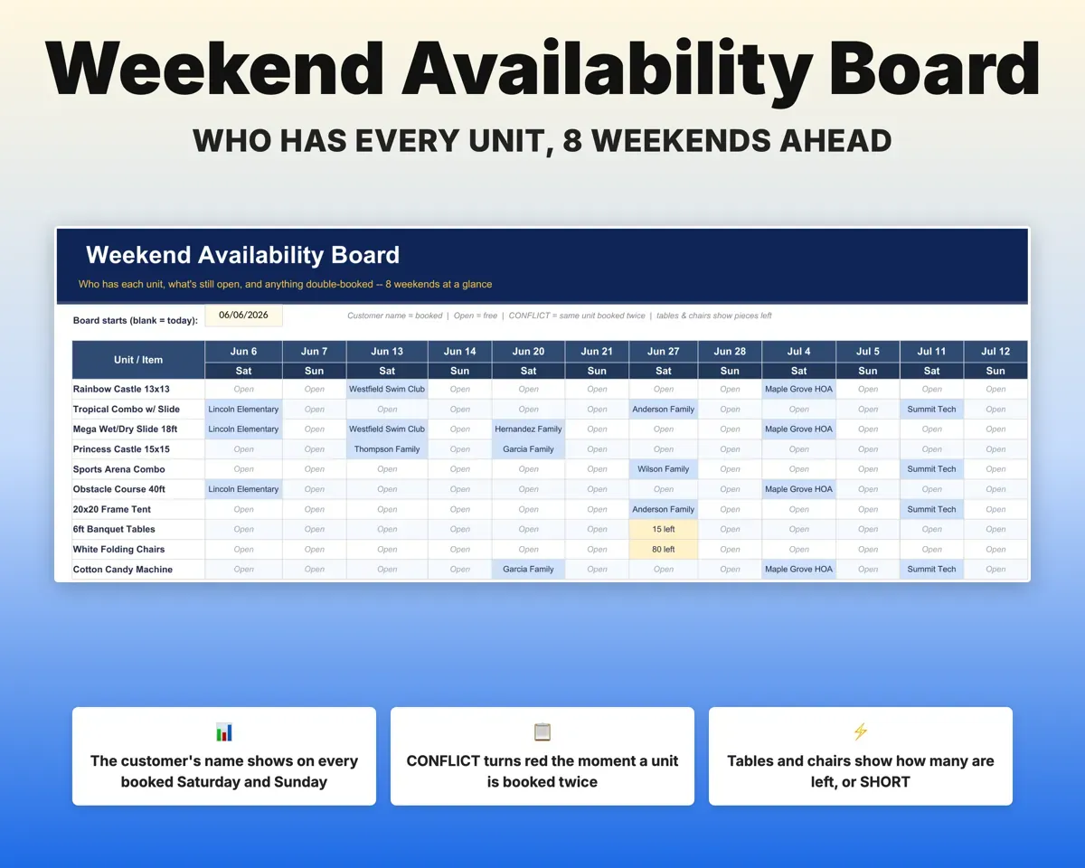 Bounce House Business Tracker preview 6