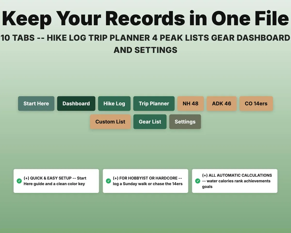 Hiking Log & Peak Bagging Tracker Spreadsheet preview 7