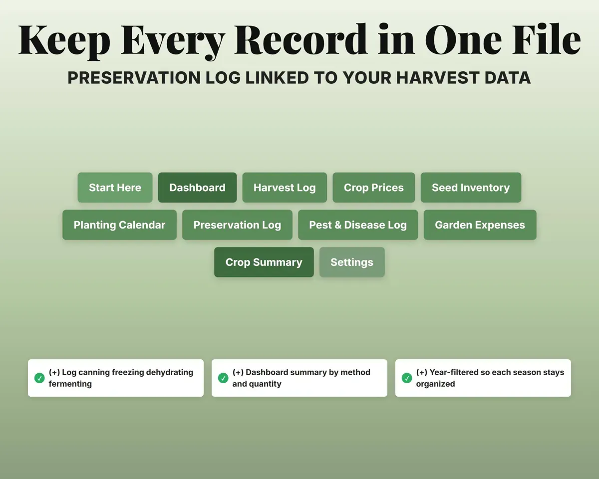 Garden Harvest Tracker Spreadsheet preview 7