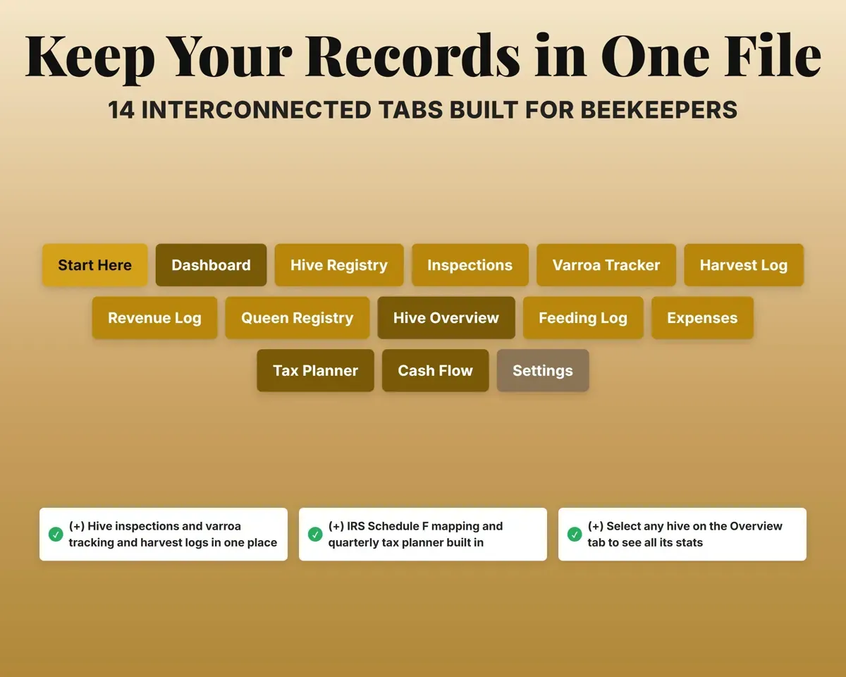 Beekeeping Business Tracker Spreadsheet preview 7