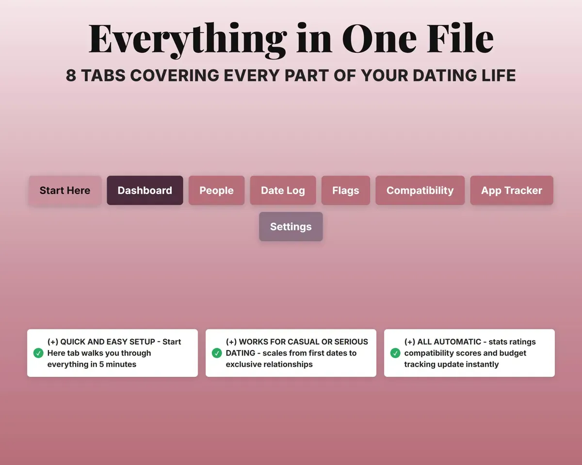 Dating Tracker Spreadsheet preview 7