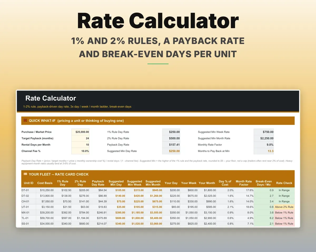 Equipment Rental Business Tracker preview 8