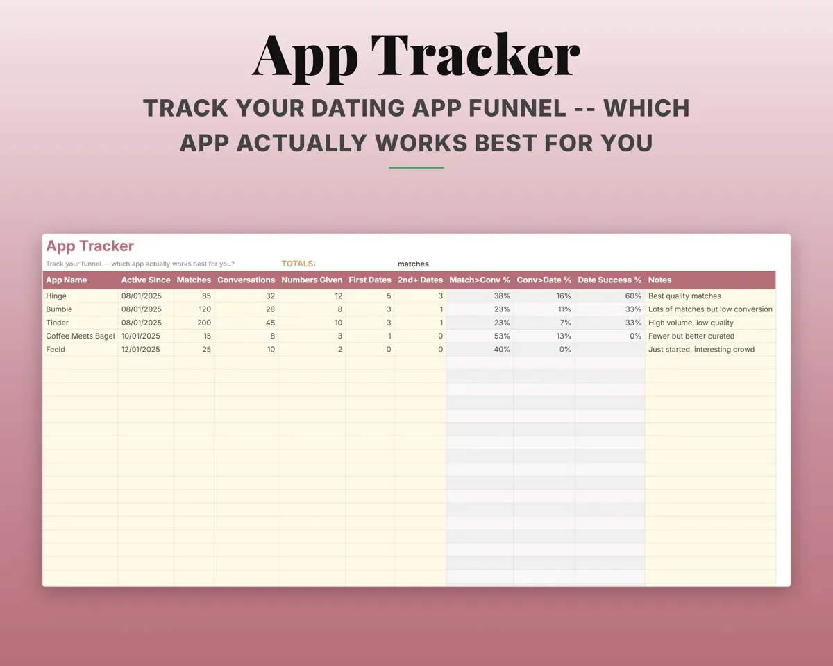 Dating Tracker Spreadsheet preview 8
